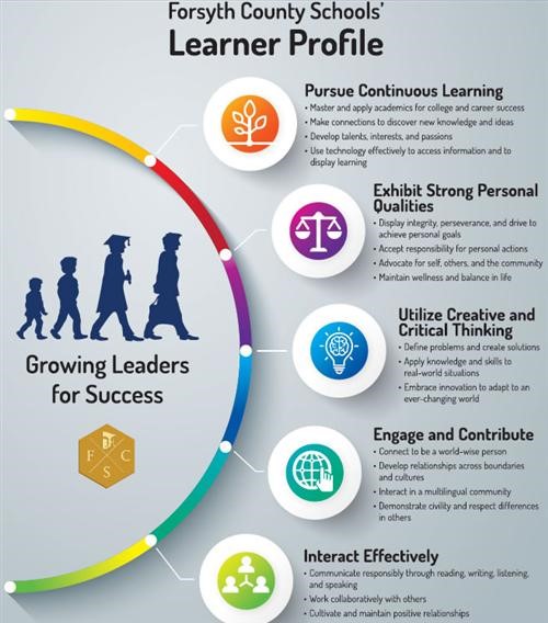 Learner Profile 